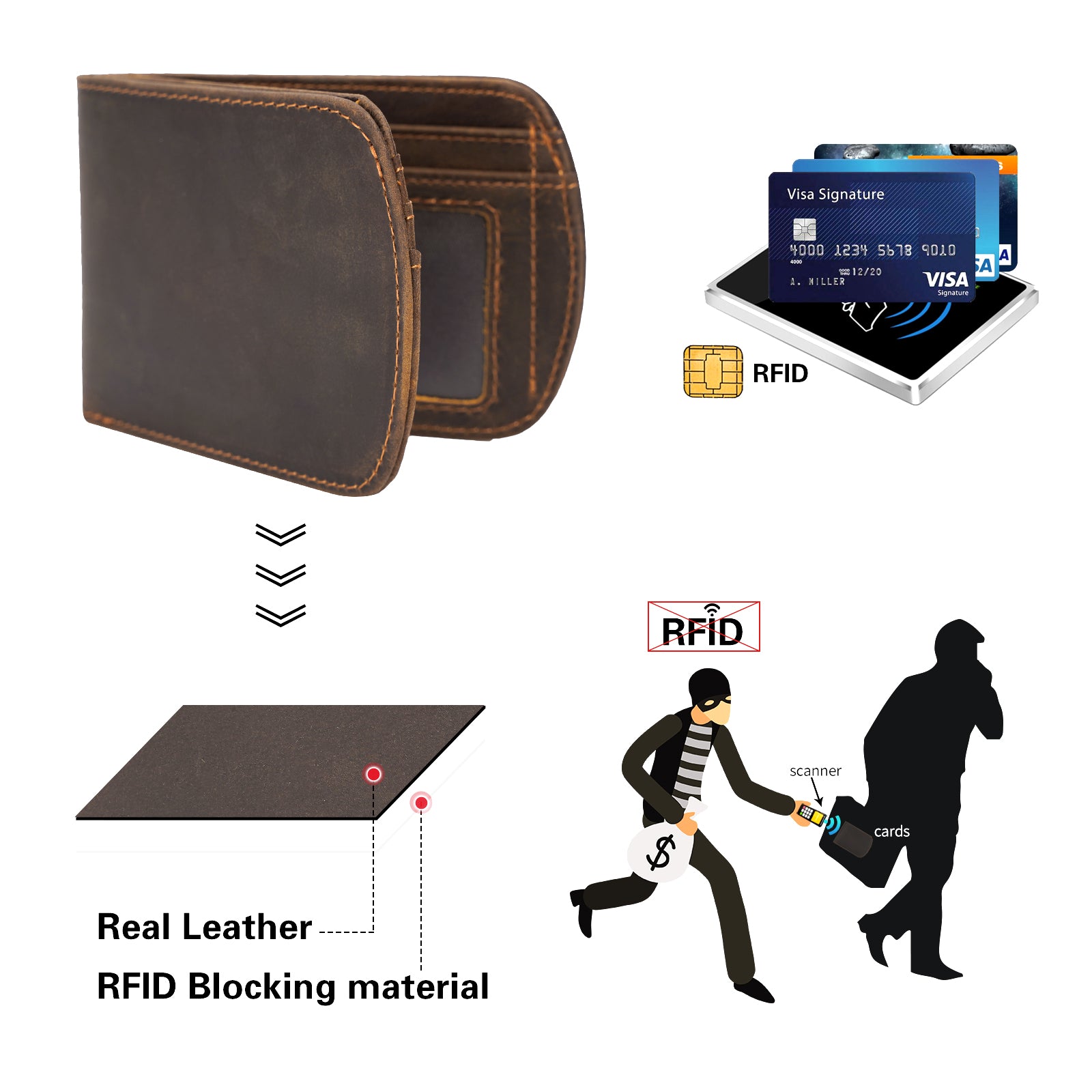 Polare Original Men's RFID Blocking Vintage Italian Genuine Leather Slim  Bifold Wallet
