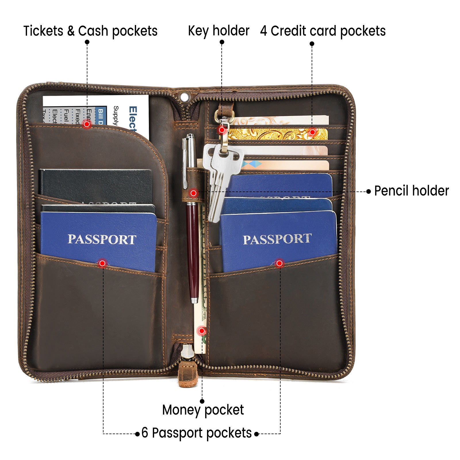 Passport wallets for outlet ladies